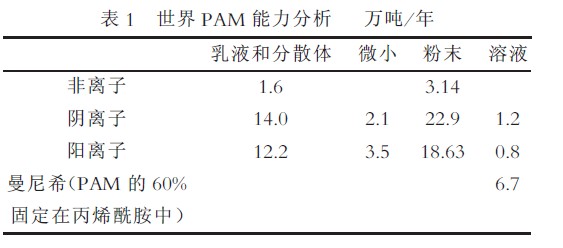 ۱ϩPAMʵ